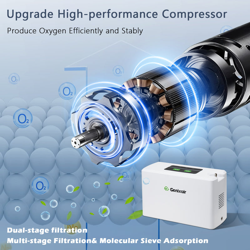 High-performance Compressor oxygen concentrator