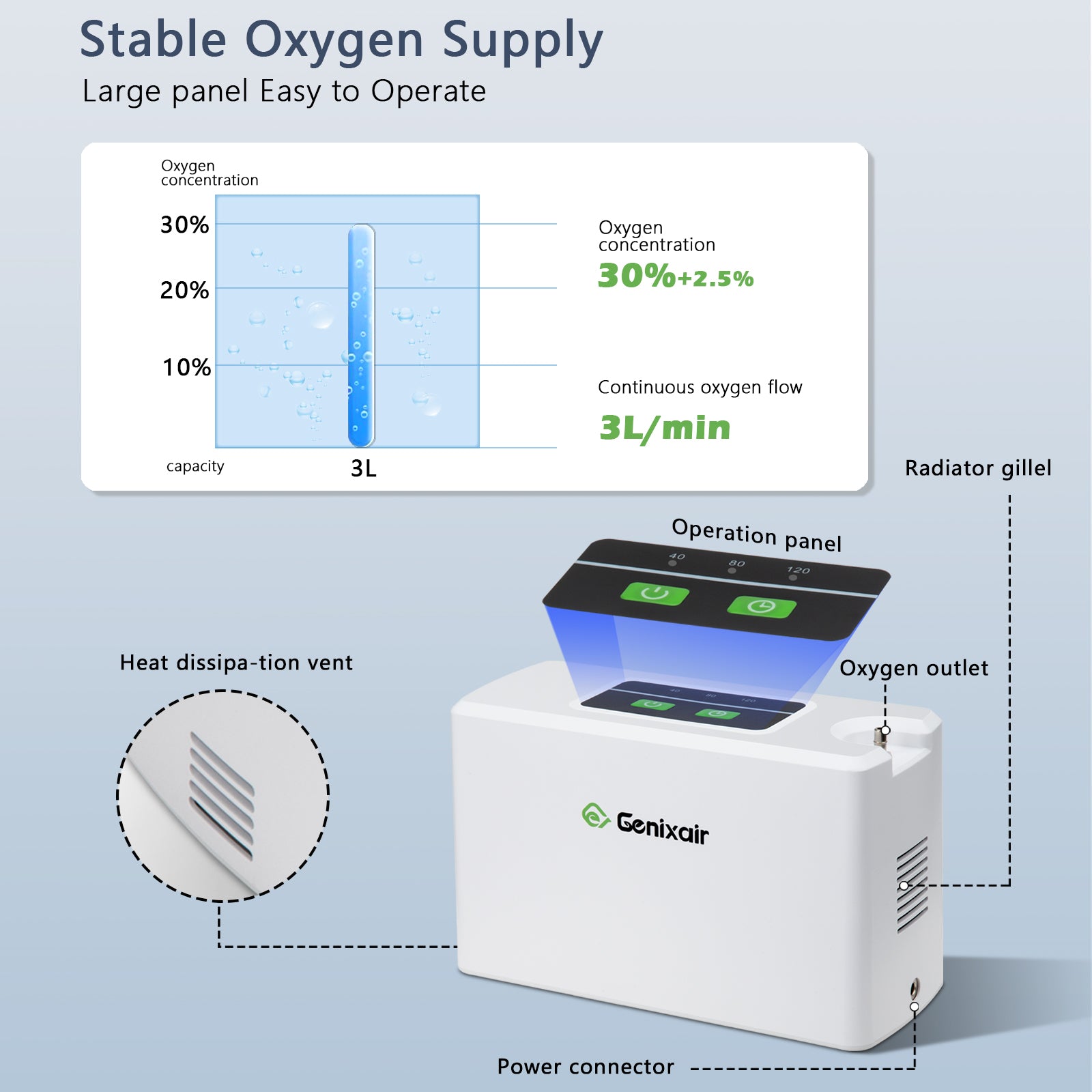 Stable Oxygen Supply